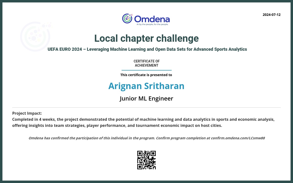 Omdena Certificate